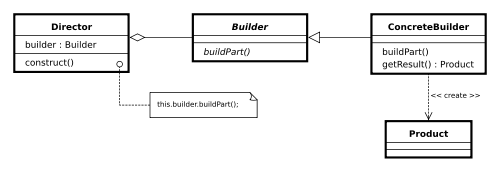 Builder_UML_class_diagram.png